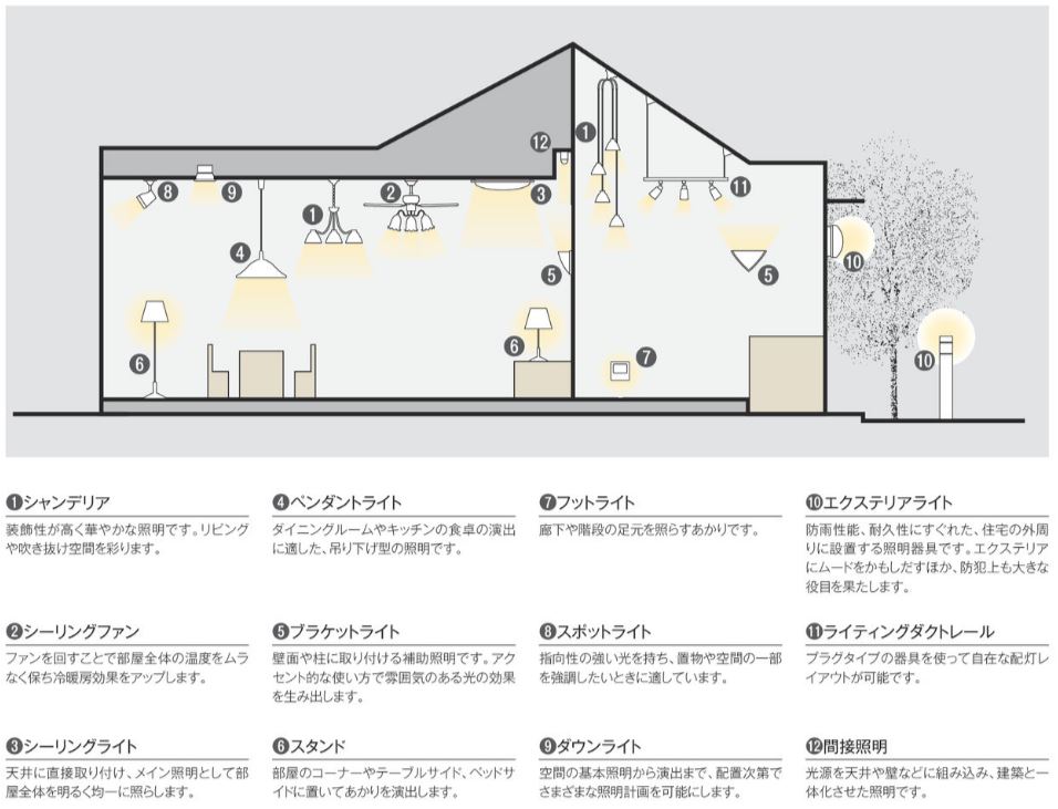 LEDダウンライト ヴィンテージホームズのブログ 大阪 輸入住宅 工務店
